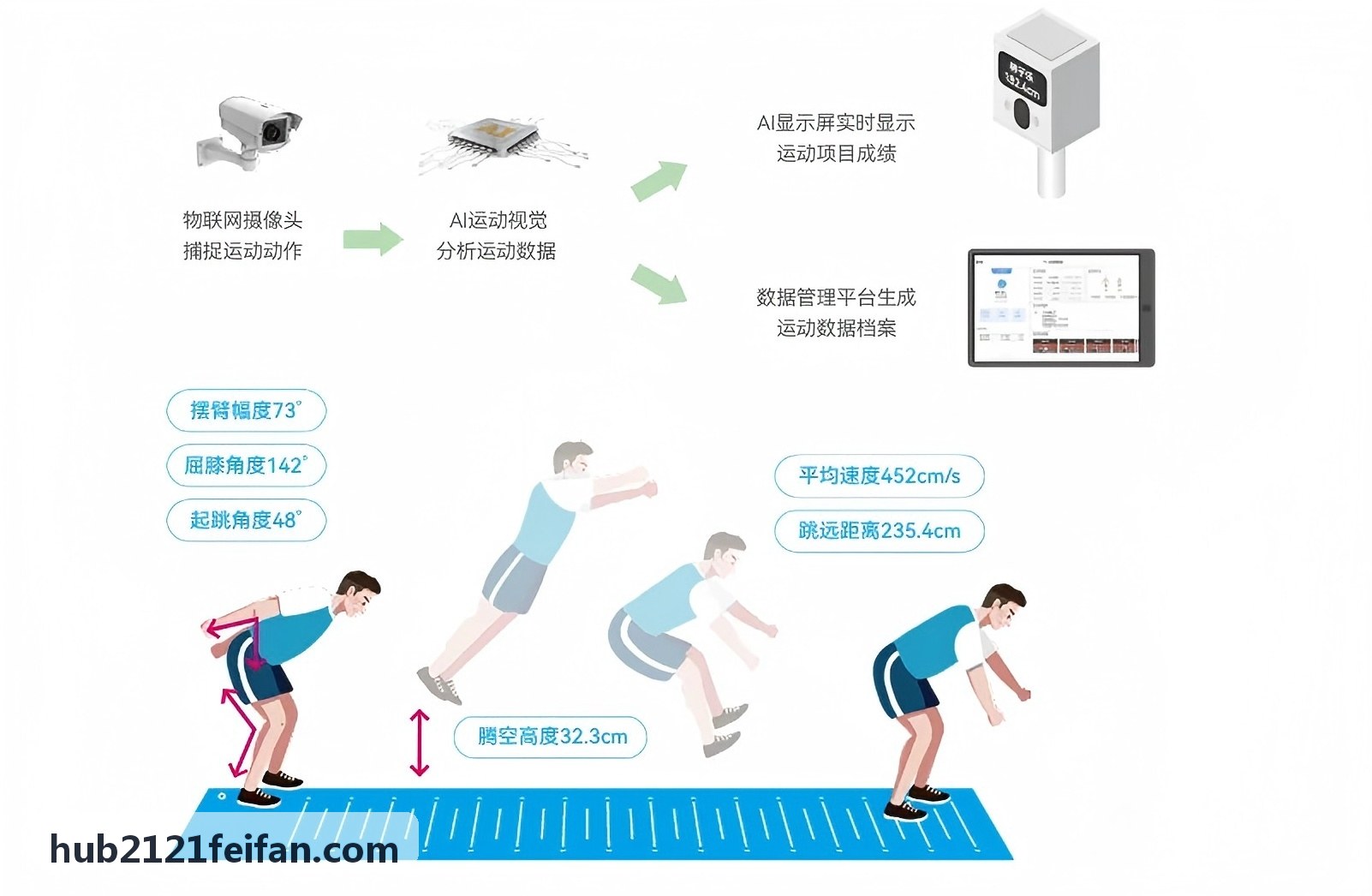 2121非凡体育前沿研讨与战略签约现场